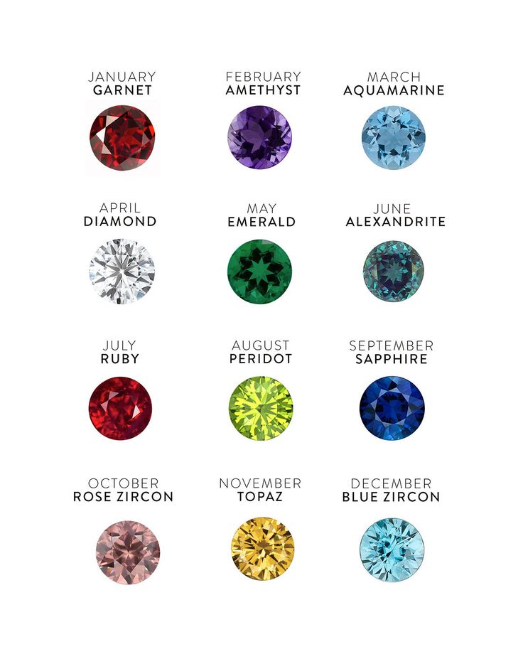 Anello Pietra Portafortuna - Nome Personalizzato Oro